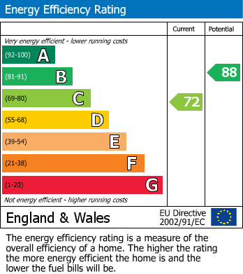 Energy Performance Certificate for Four Oaks Common Road, Sutton Coldfield, West Midlands