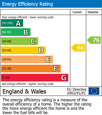 Energy Performance Certificate for Claypit Lane, Lichfield, Staffordshire