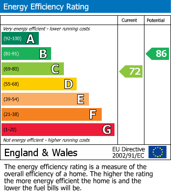 Energy Performance Certificate for Rocklands Crescent, Lichfield, Staffordshire