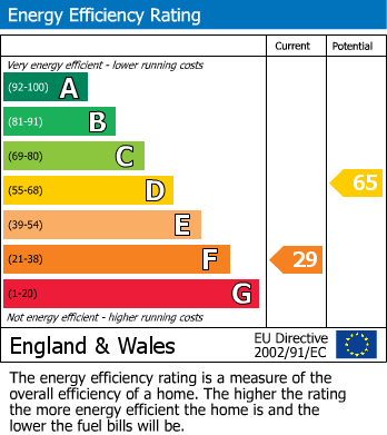 Energy Performance Certificate for Longdon, Rugeley, Staffordshire