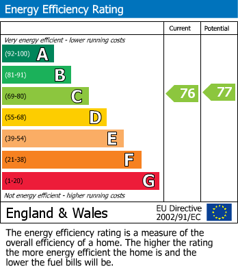 Energy Performance Certificate for Pear Tree Close, Lichfield, Staffordshire