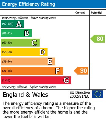 Energy Performance Certificate for Watling Street, Hints, Tamworth, Staffordshire