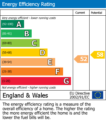 Energy Performance Certificate for Harlaston, Tamworth, Staffordshire