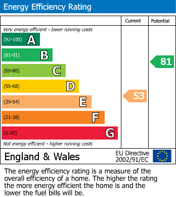 Energy Performance Certificate for Hopwas, Tamworth, Staffordshire