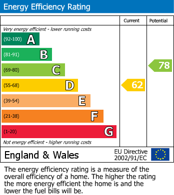 Energy Performance Certificate for Chorley Road, Burntwood, Staffordshire