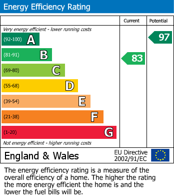 Energy Performance Certificate for Hancox Close, Burntwood, Staffordshire