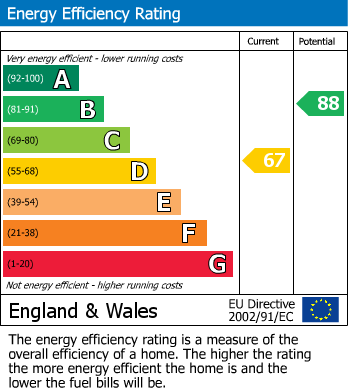 Energy Performance Certificate for Columbian Crescent, Burntwood, Staffordshire