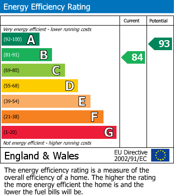 Energy Performance Certificate for Anglesey Road, Lichfield, Staffordshire