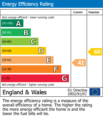 Energy Performance Certificate for Longdon Green, Rugeley, Staffordshire