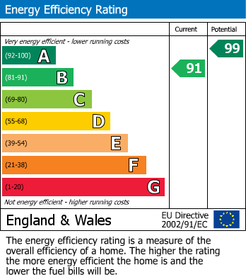 Energy Performance Certificate for Newton Solney, Burton-on-Trent, Staffordshire