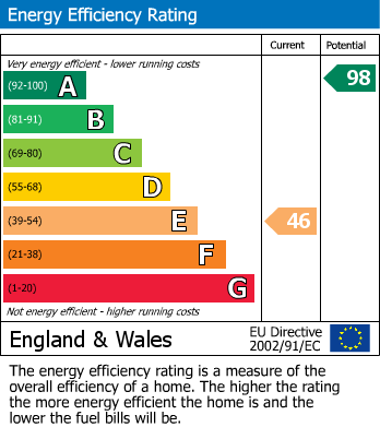 Energy Performance Certificate for Gentleshaw, Rugeley, Staffordshire