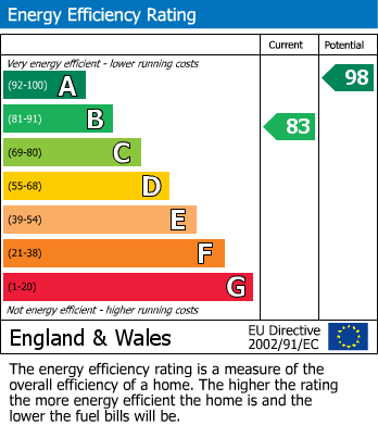 Energy Performance Certificate for Wakelin Way, Lichfield, Staffordshire