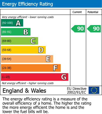 Energy Performance Certificate for Sanderling Rise, Burntwood, Staffordshire