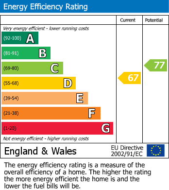 Energy Performance Certificate for Whittington, Lichfield, Staffordshire
