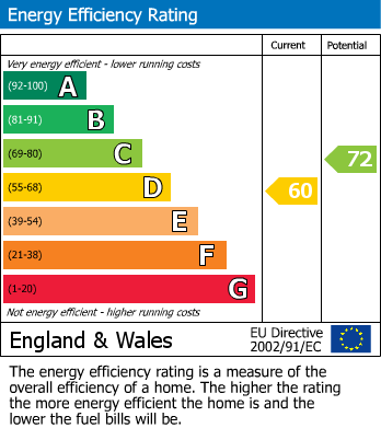 Energy Performance Certificate for Boulton Close, Burntwood, Staffordshire