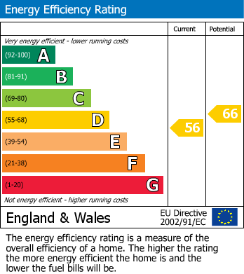 Energy Performance Certificate for Castle Dyke, Lichfield, Staffordshire
