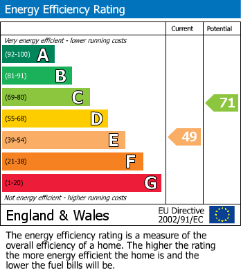 Energy Performance Certificate for Brownhills, Walsall, West Midlands