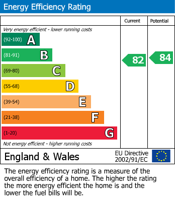 Energy Performance Certificate for Hamps Close, Burntwood, Staffordshire