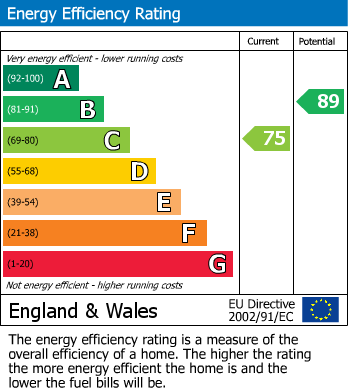 Energy Performance Certificate for Heathcot Place, Lichfield, Staffordshire