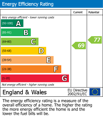 Energy Performance Certificate for Hammerwich, Burntwood, Staffordshire