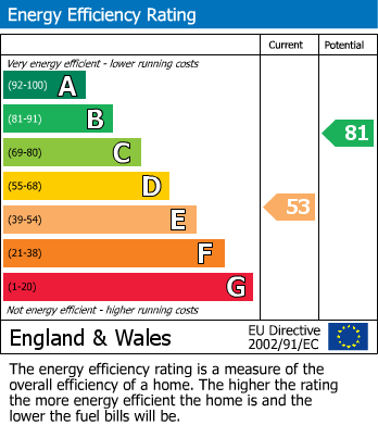 Energy Performance Certificate for Lichfield Road, Burntwood, Staffordshire