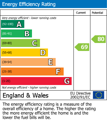 Energy Performance Certificate for Gaia Lane, Lichfield, Staffordshire