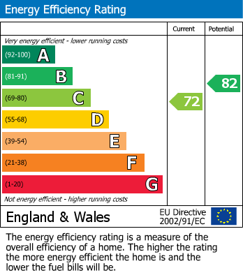 Energy Performance Certificate for Alrewas, Burton-on-Trent, Staffordshire
