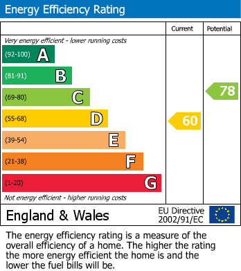 Energy Performance Certificate for Claypit Lane, Lichfield, Staffordshire