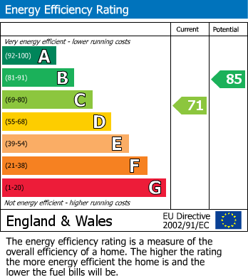 Energy Performance Certificate for Maxtock Avenue, Lichfield, Staffordshire