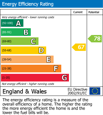 Energy Performance Certificate for Hunslet Road, Burntwood, Staffordshire