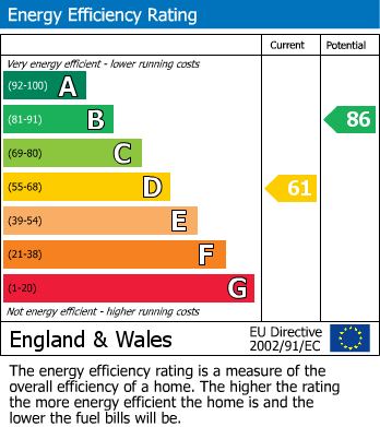 Energy Performance Certificate for Linden Avenue, Burntwood, Staffordshire