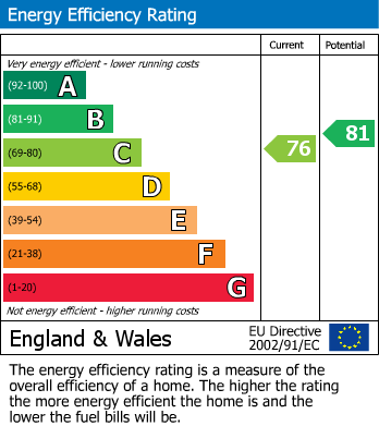 Energy Performance Certificate for Common View, Burntwood, Staffordshire