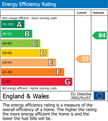 Energy Performance Certificate for Rugeley Road, Chase Terrace, Staffordshire